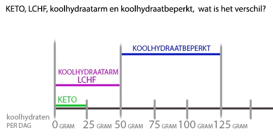 hoeveel gram koolhydraten per dag vrouw hoeveel gram koolhydraten per dag vrouw